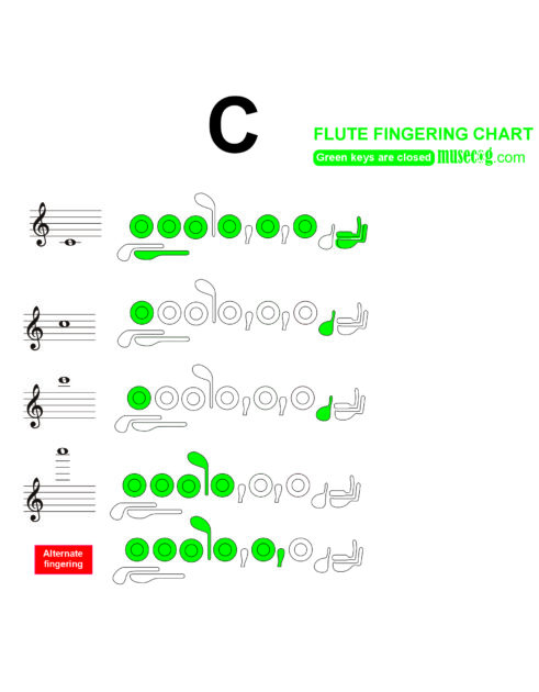 C natural on flute