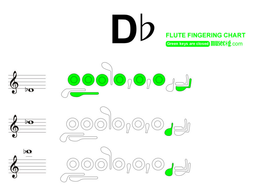 D flat on the flute