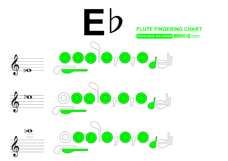 e flat flute finger chart