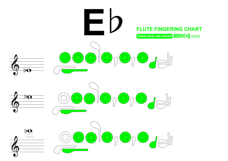 e flat flute finger chart