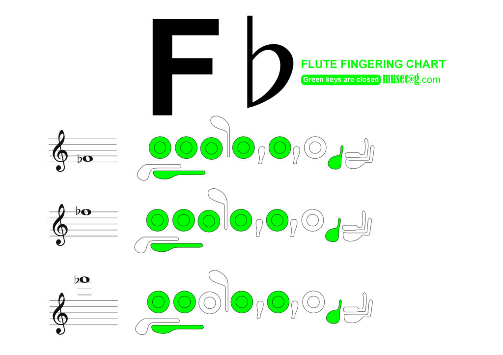 f flat flute finger chart