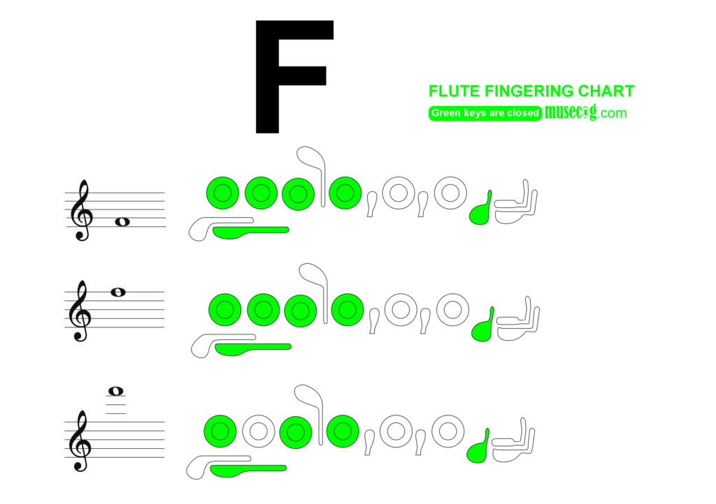 F natural flute fingering chart