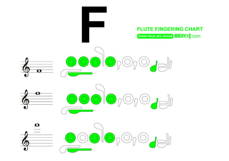 F natural flute Finger Position chart