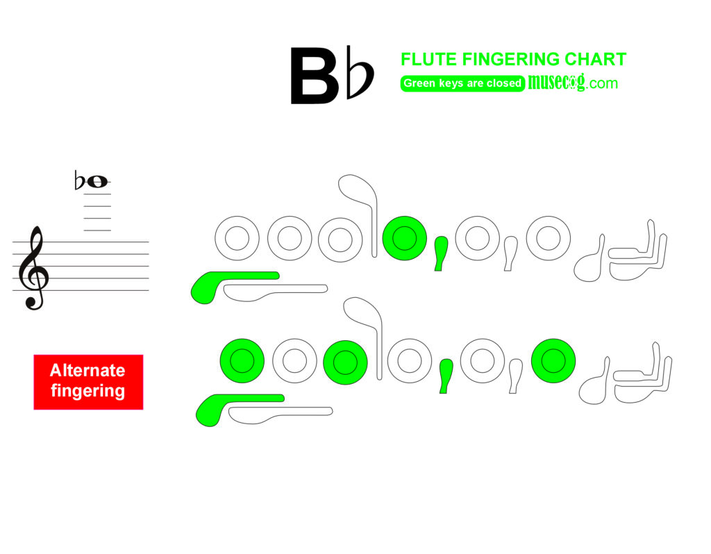 To play high b flat on flute