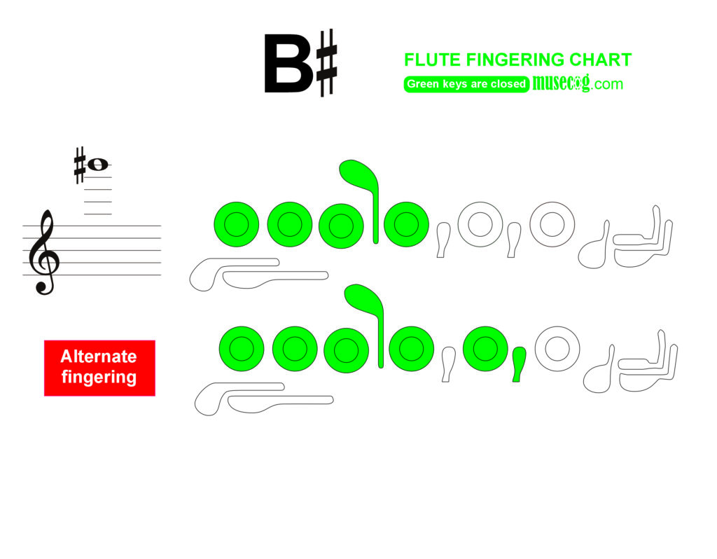 High B sharp on flute: