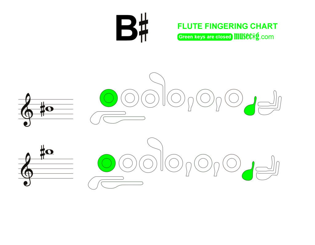 Low B sharp on flute: