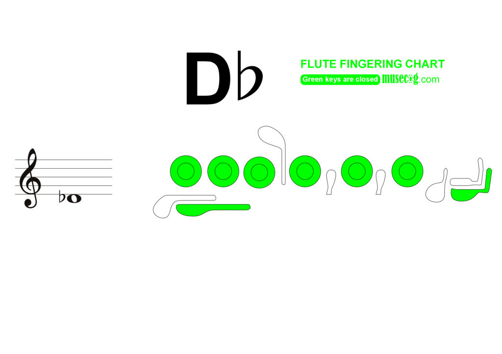 low d flat on flute