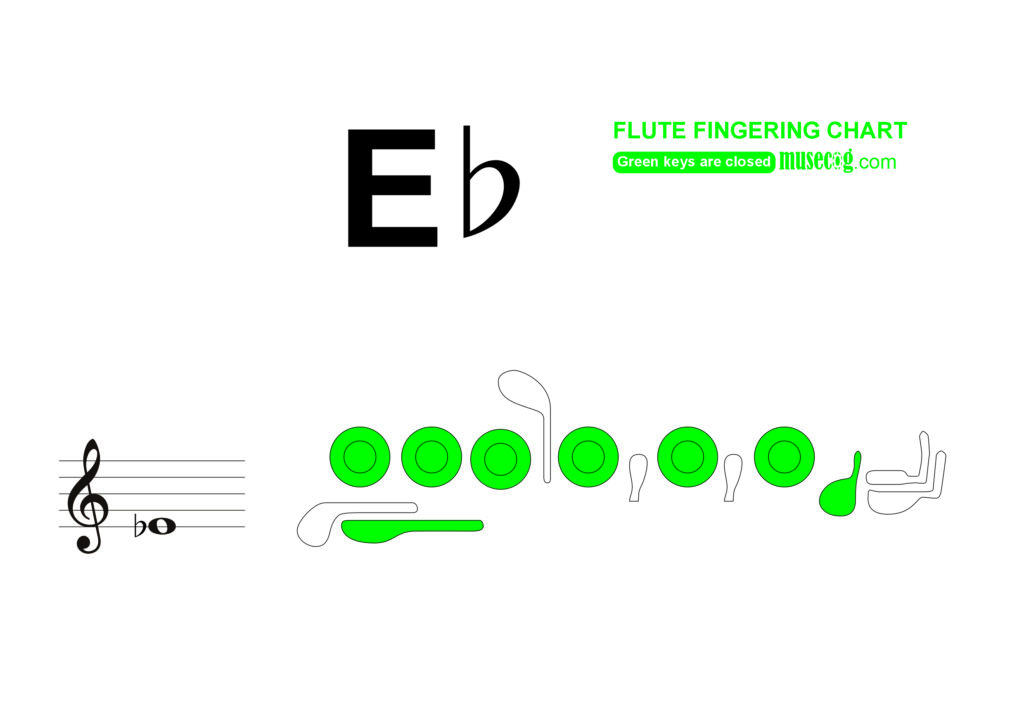 how to play low e flat on flute
