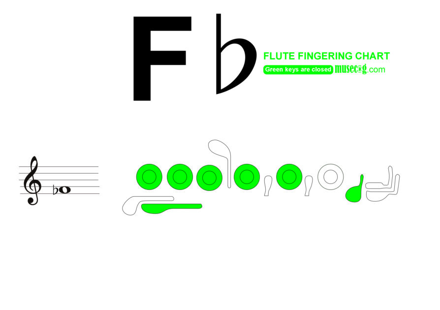 f flat on flute low octive