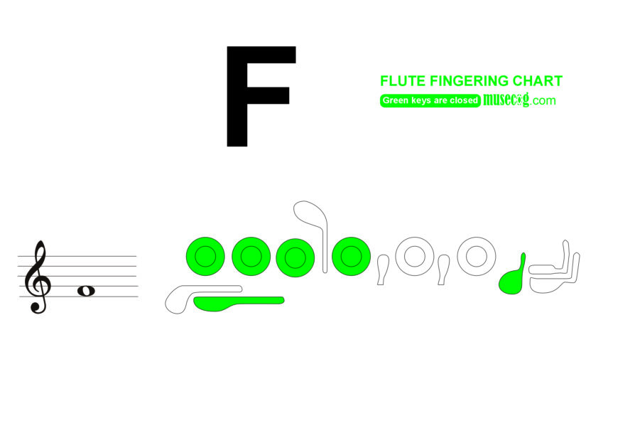 Low F natural flute finger placement chart