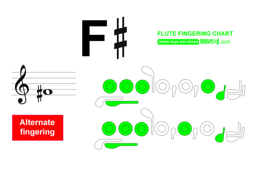 how to play low f sharp on flute