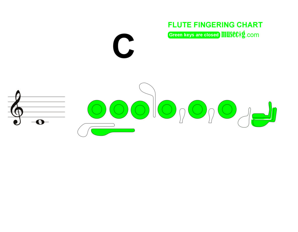 How to Play Low C on the Flute