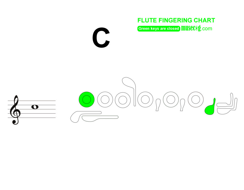 How to Play Middle C Natural on Flute (Third space & second ledger line of treble clef)