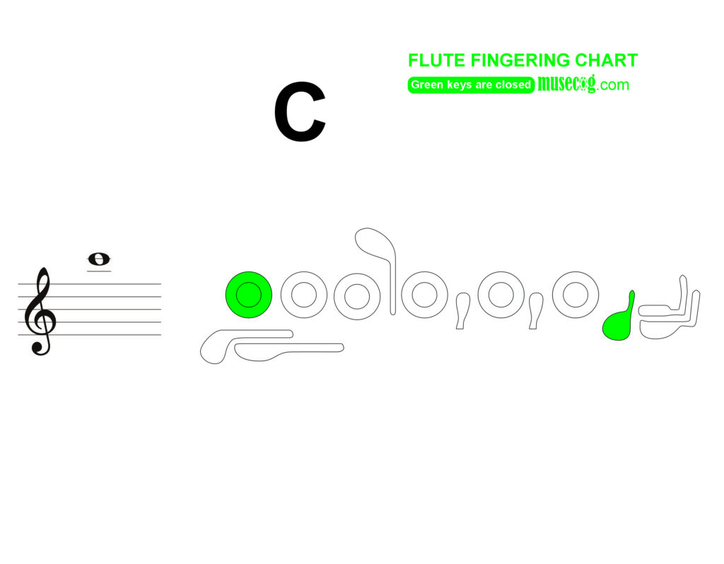How to Play Middle C Natural on Flute (Third space & second ledger line of treble clef)