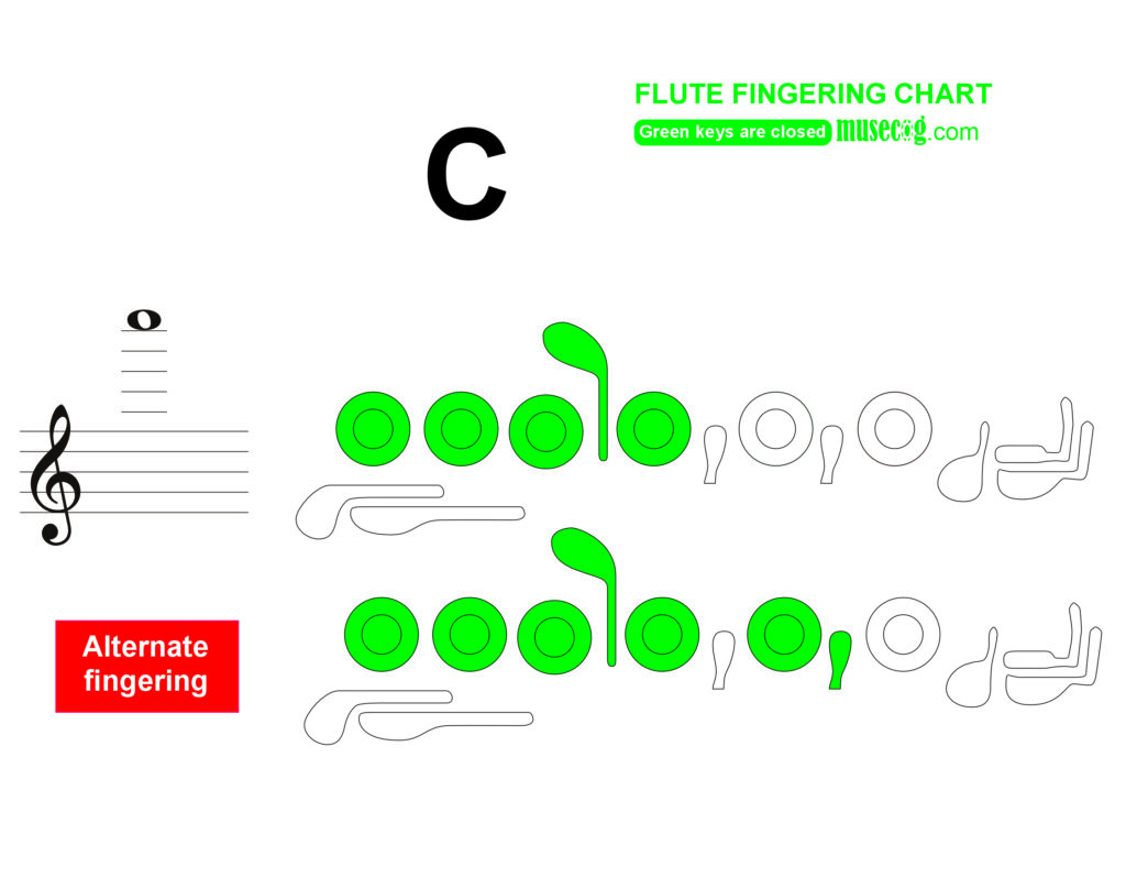 How to Play High C Natural on Flute