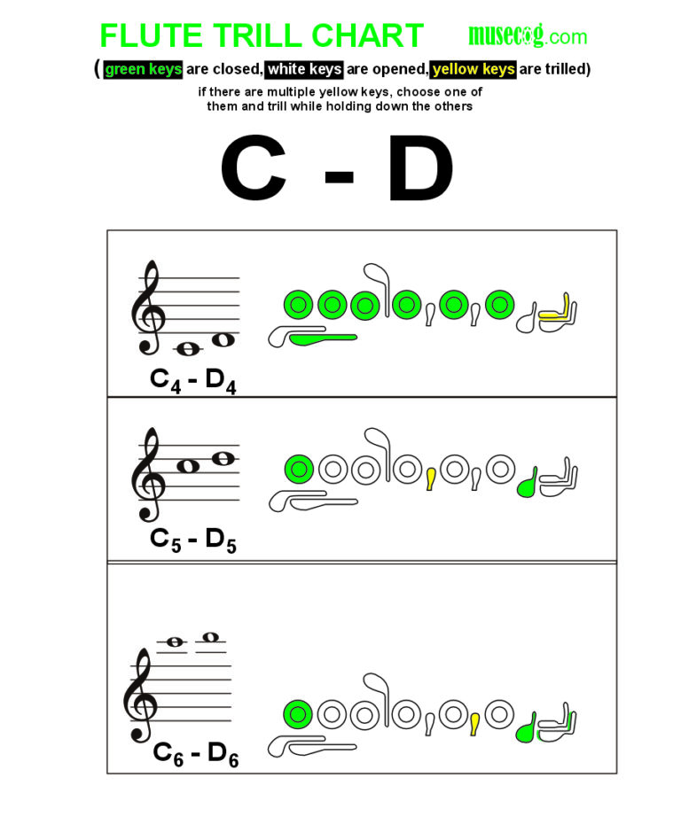 C to D trill on flute