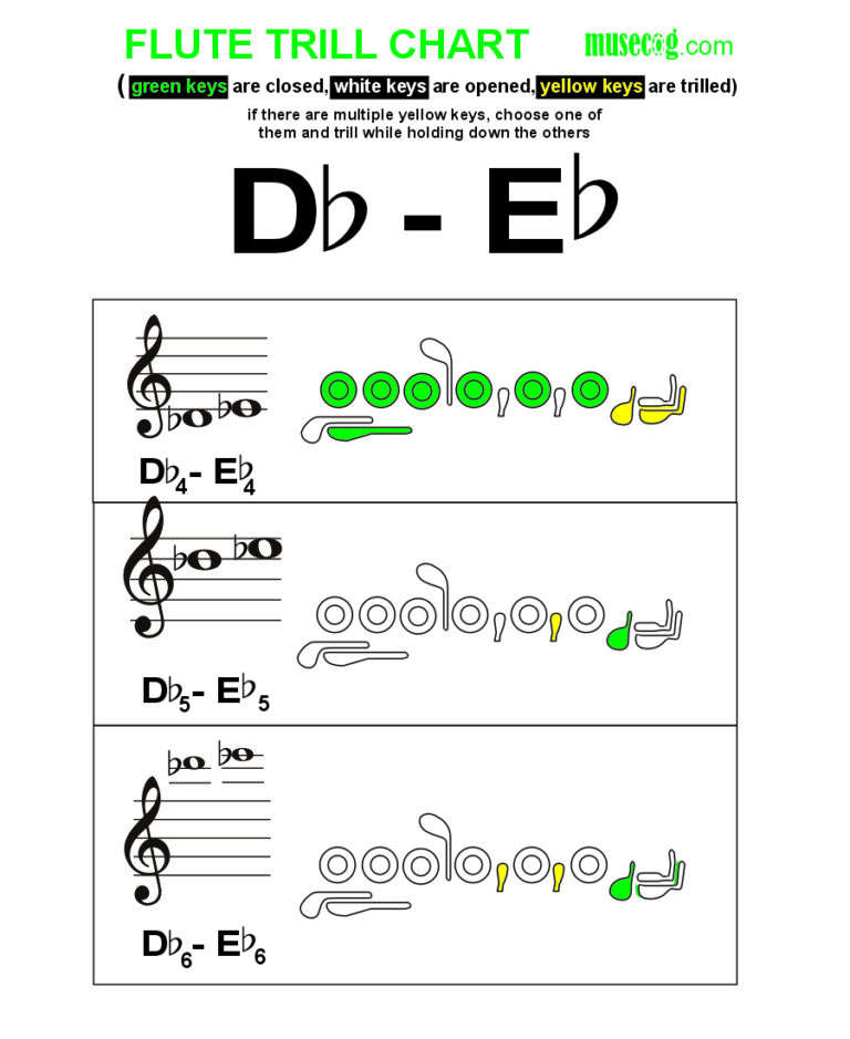 D flat to E flat trill on flute