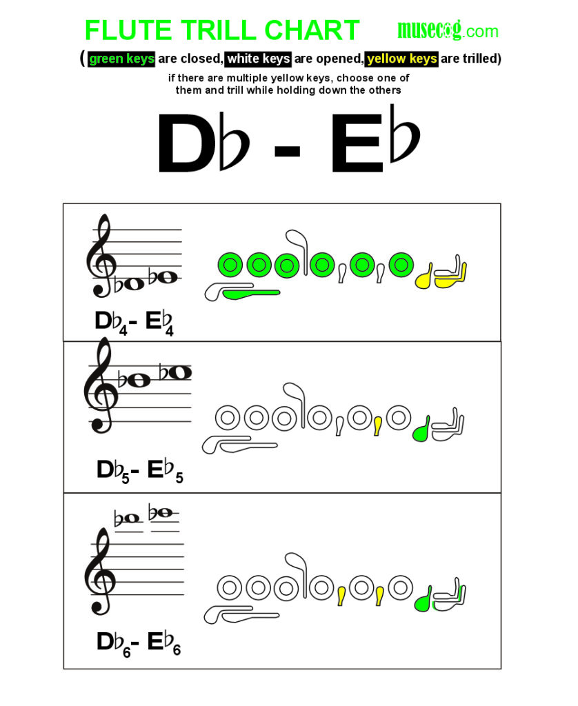 D flat to E flat trill on flute