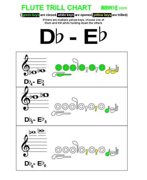 D flat to E flat trill on flute