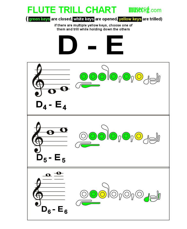 D to E trill on flute