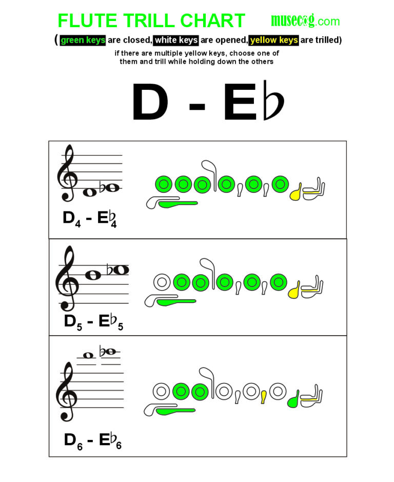 D to E flat trill on flute