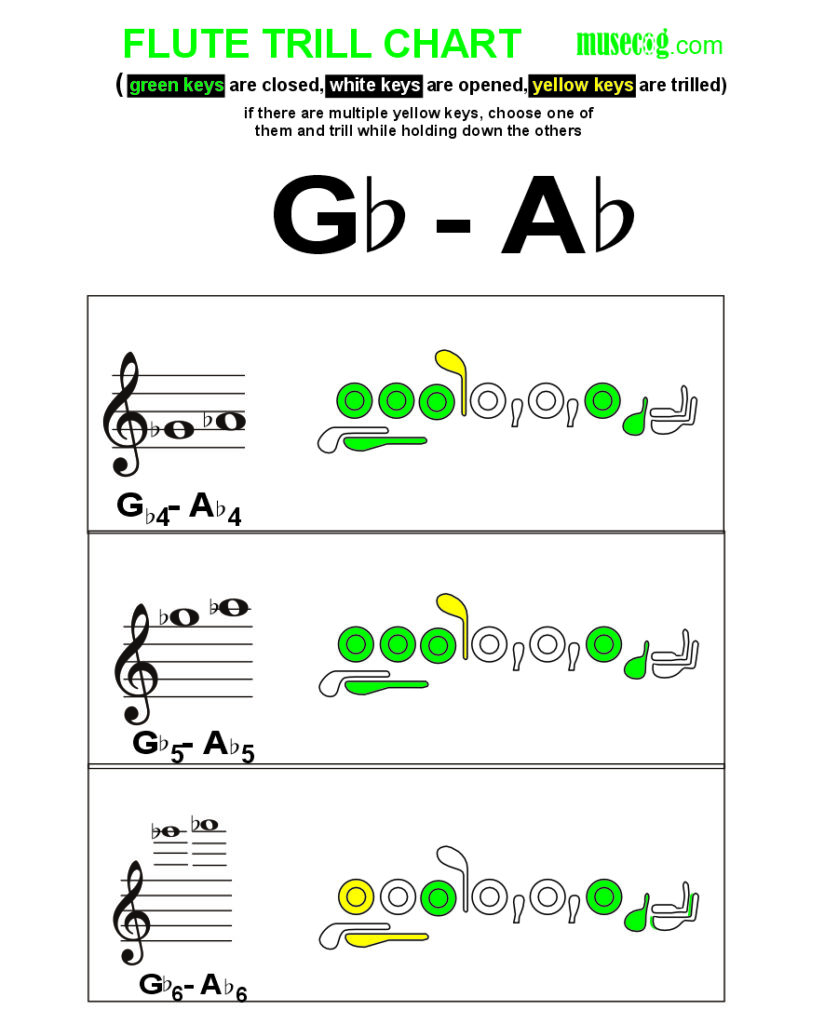 G flat to A flat trill on flute