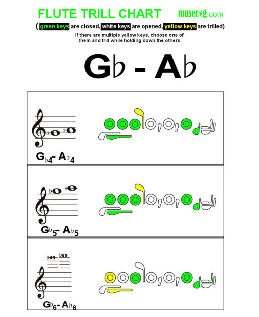 G flat to A flat trill on flute