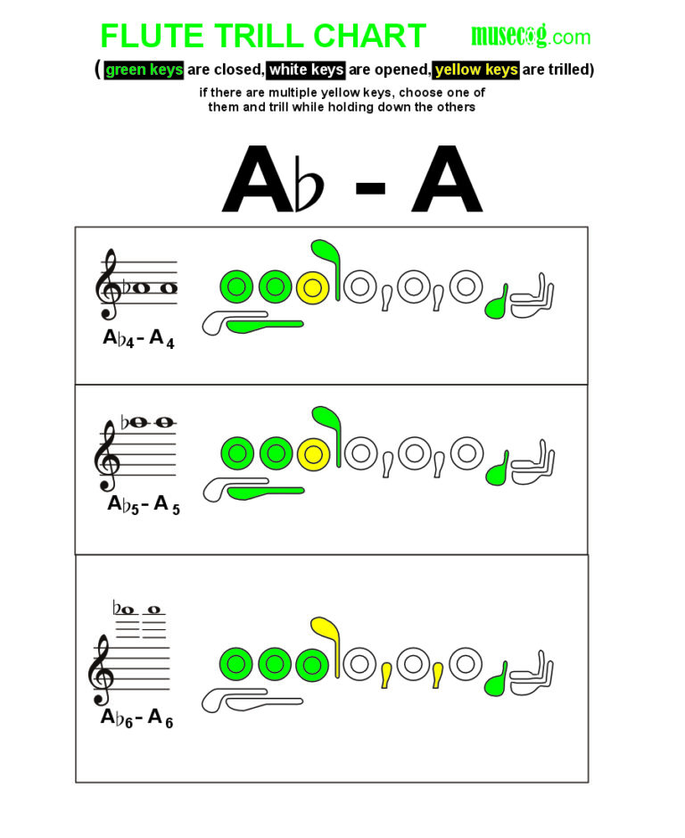 A flat to A trill on flute