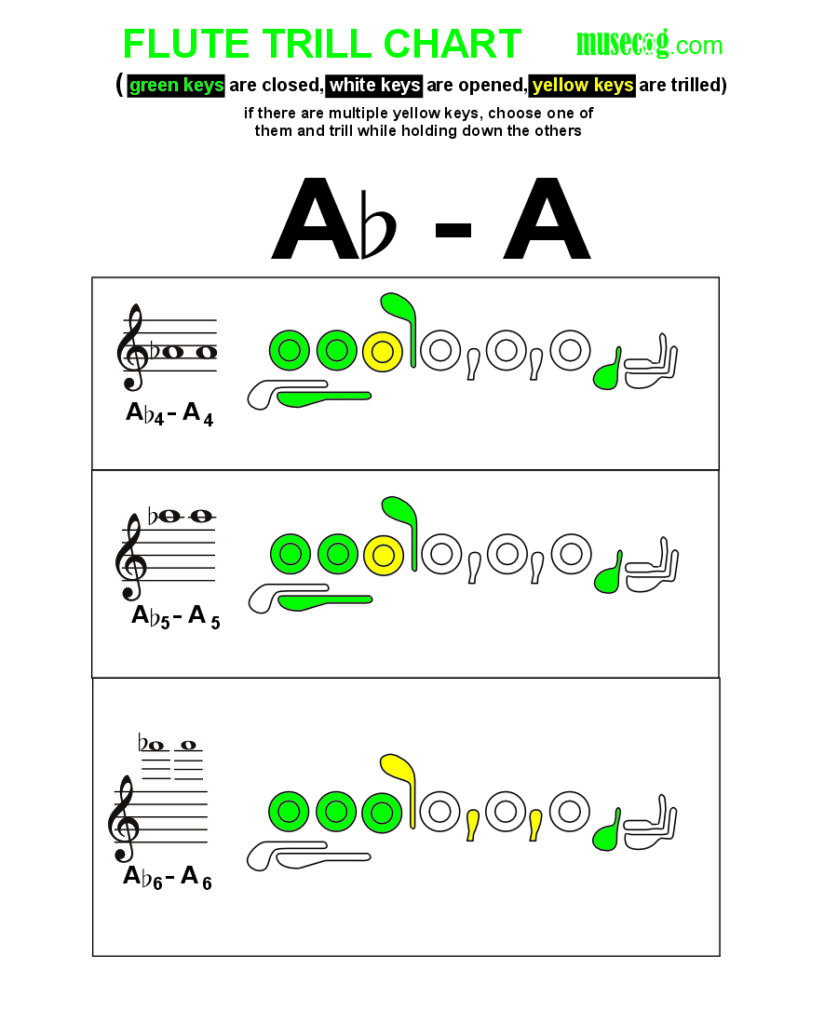 A flat to A trill on flute
