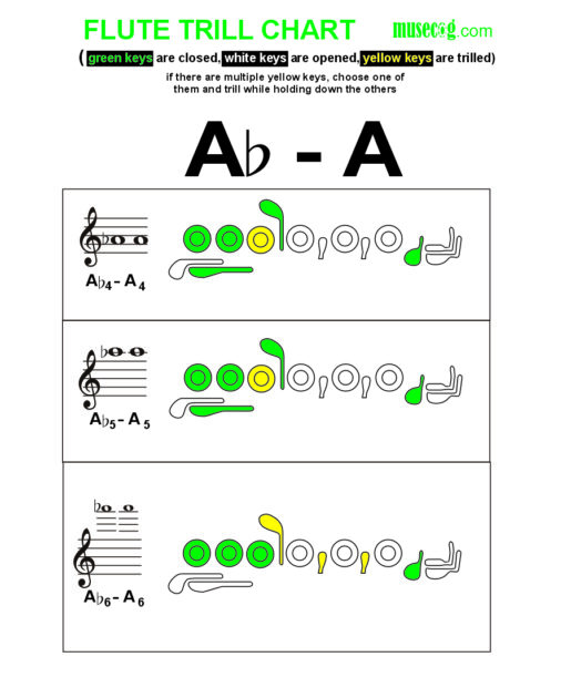 A flat to A trill on flute