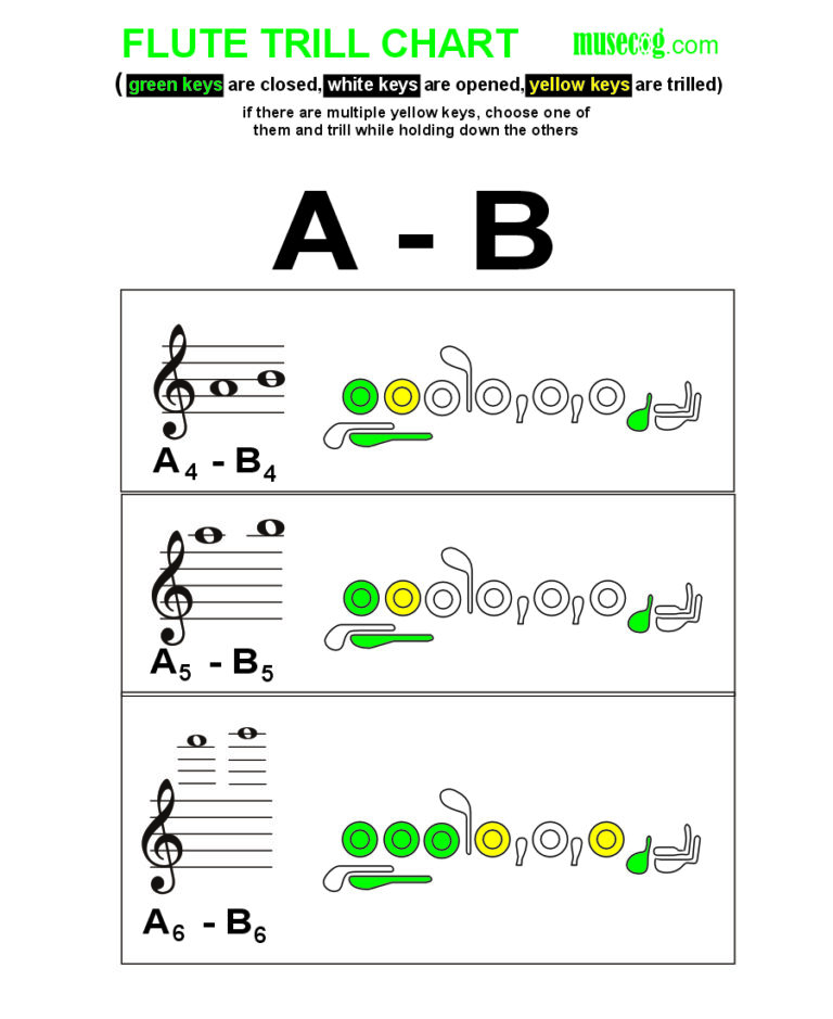 A to B trill on flute