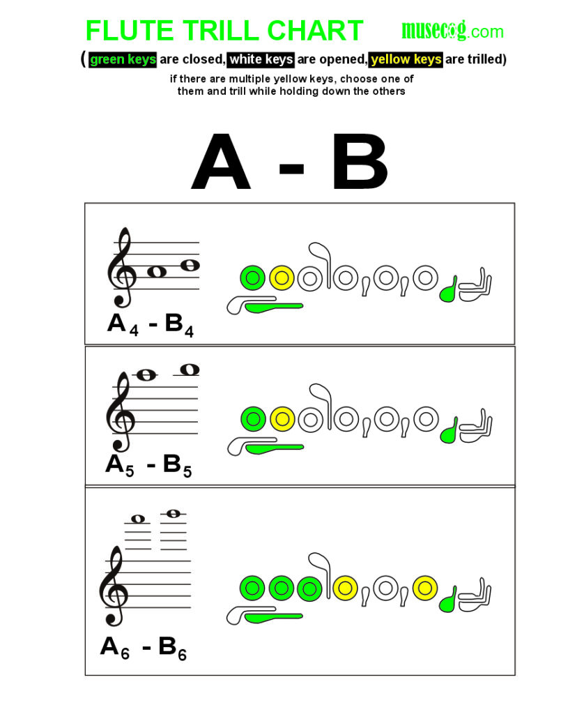 A to B trill on flute