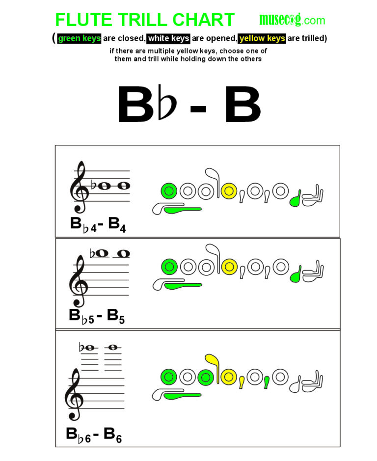 B flat to B trill on flute