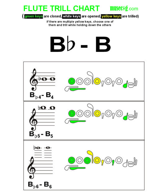 B flat to B trill on flute