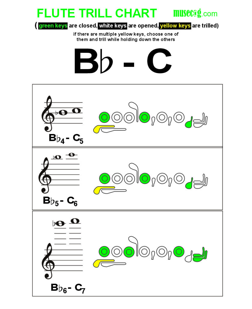 B flat to C trill on flute