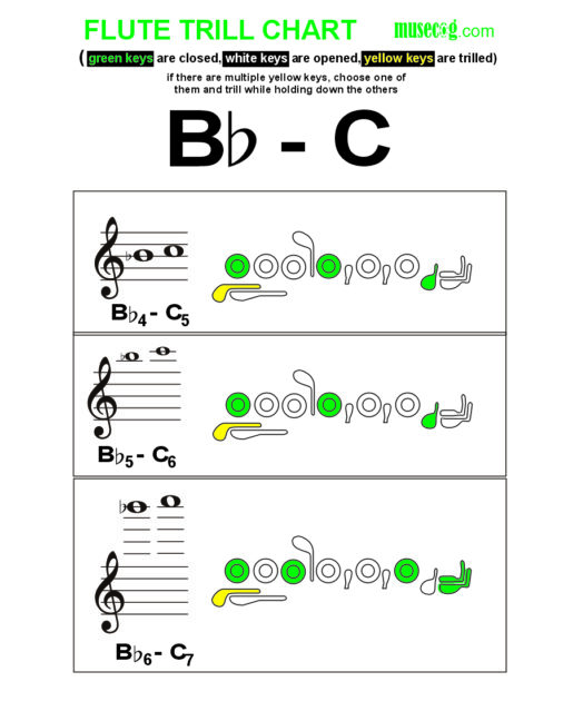 B flat to C trill on flute