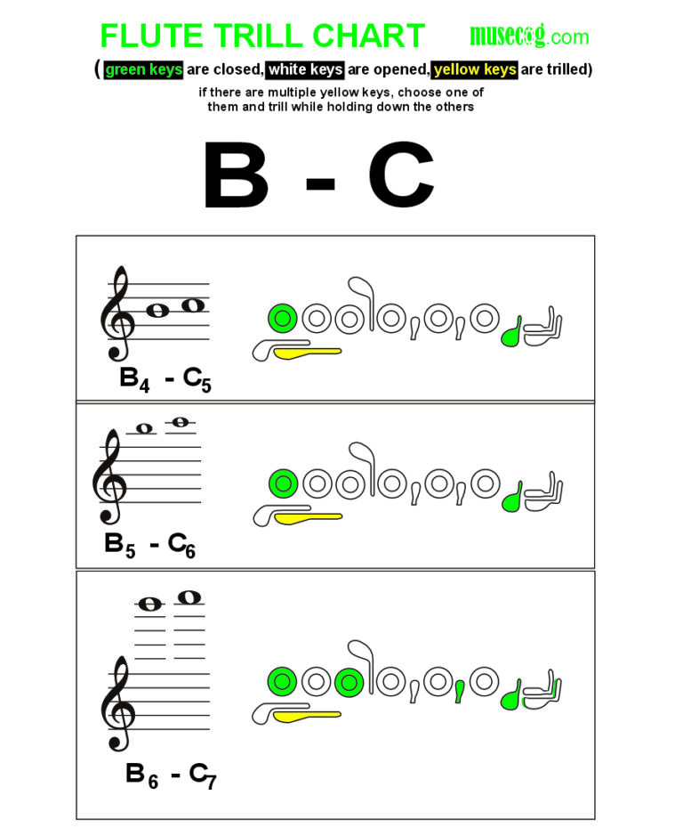 B to C trill on flute