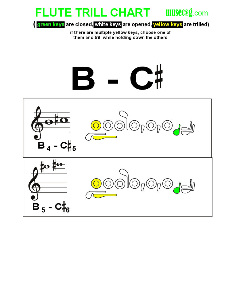 B to C sharp trill on flute