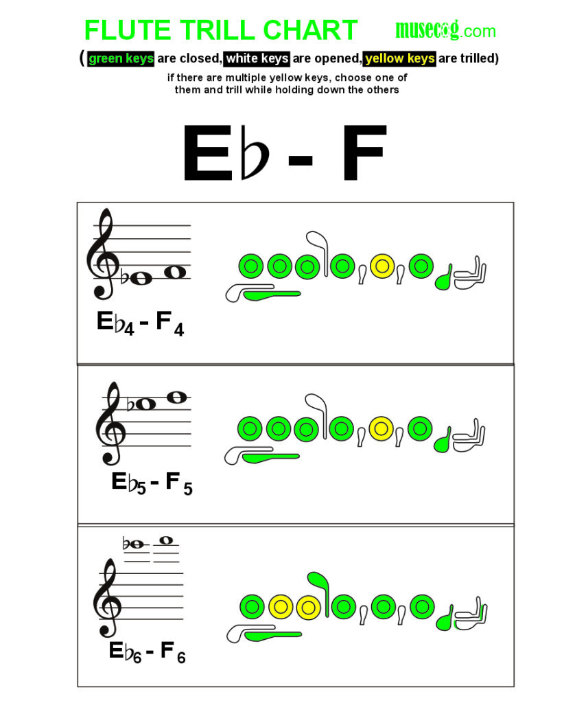 E flat to F trill on flute