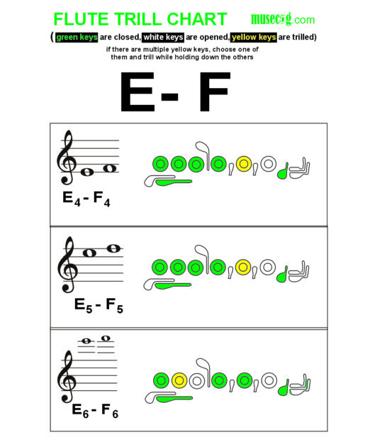 e to f flute trill
