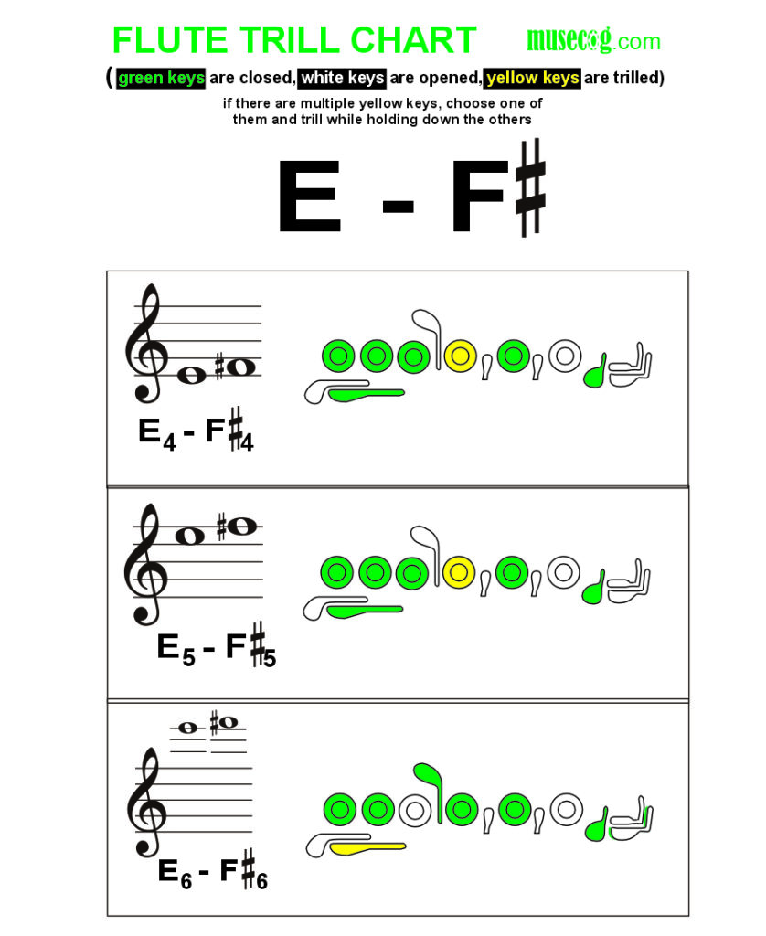 E to F sharp trill on flute