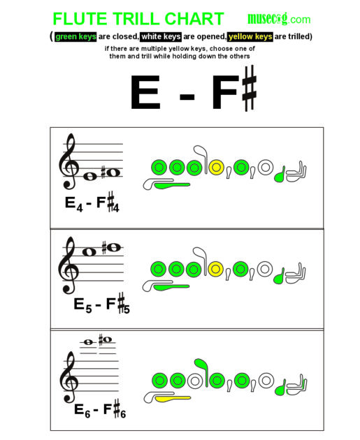 E to F sharp trill on flute
