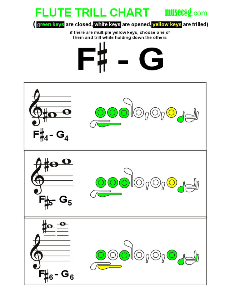 F sharp to G trill on flute