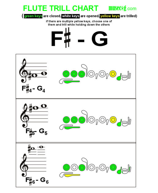 F sharp to G trill on flute