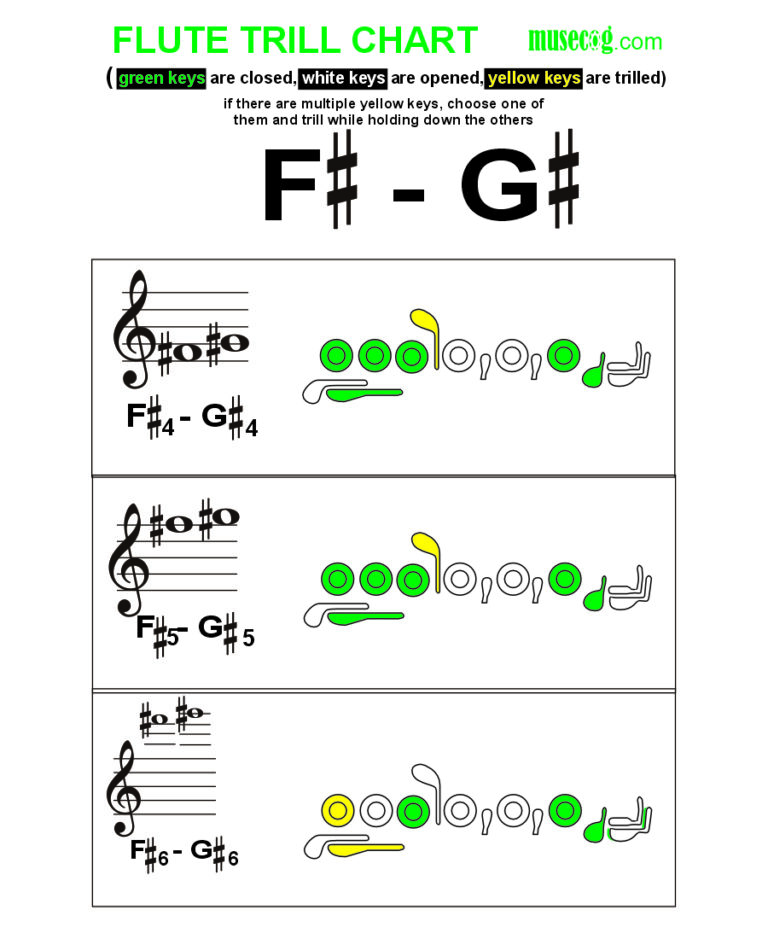 F sharp to G sharp
