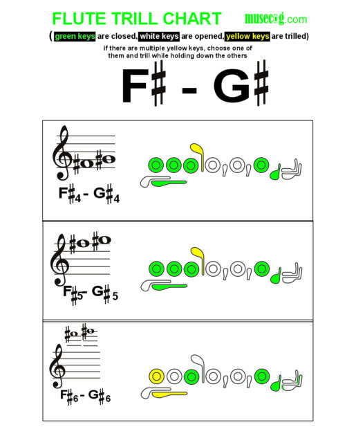 F sharp to G sharp