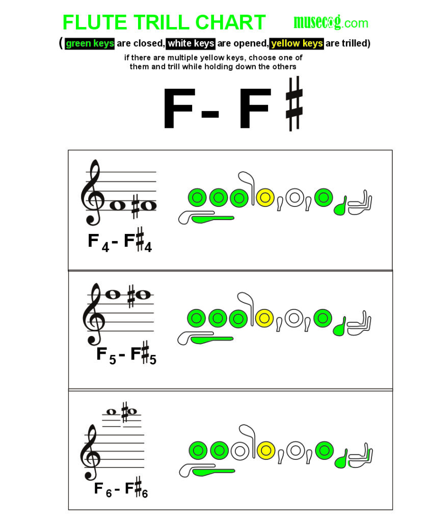 F to F sharp trill on flute
