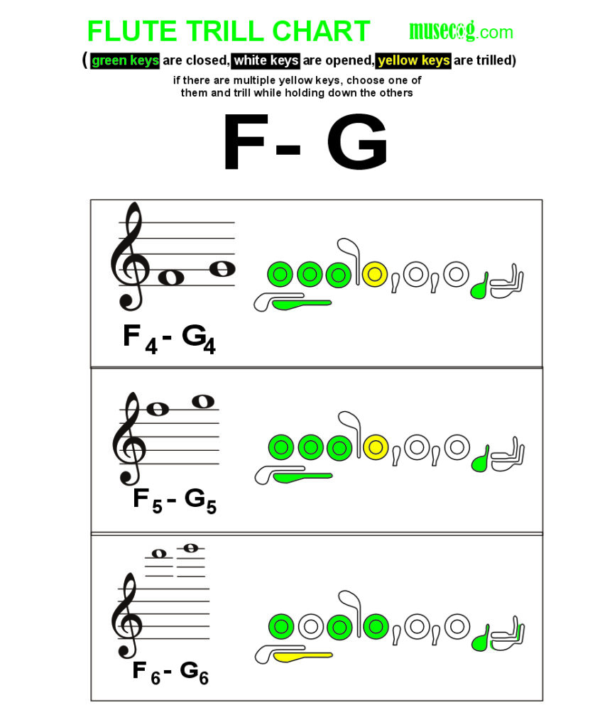 F to G trill on flute