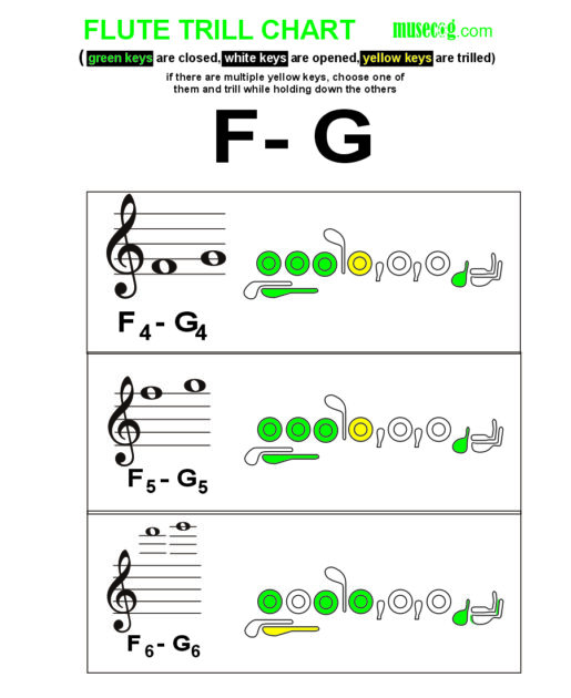 F to G trill on flute