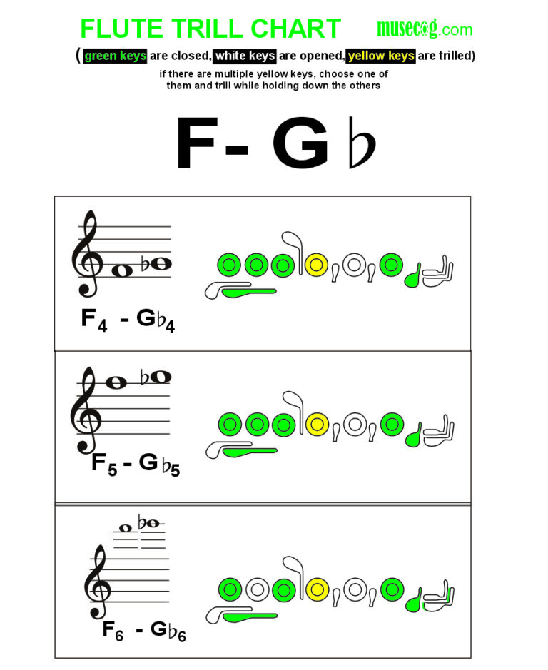 F to G flat trill on flute
